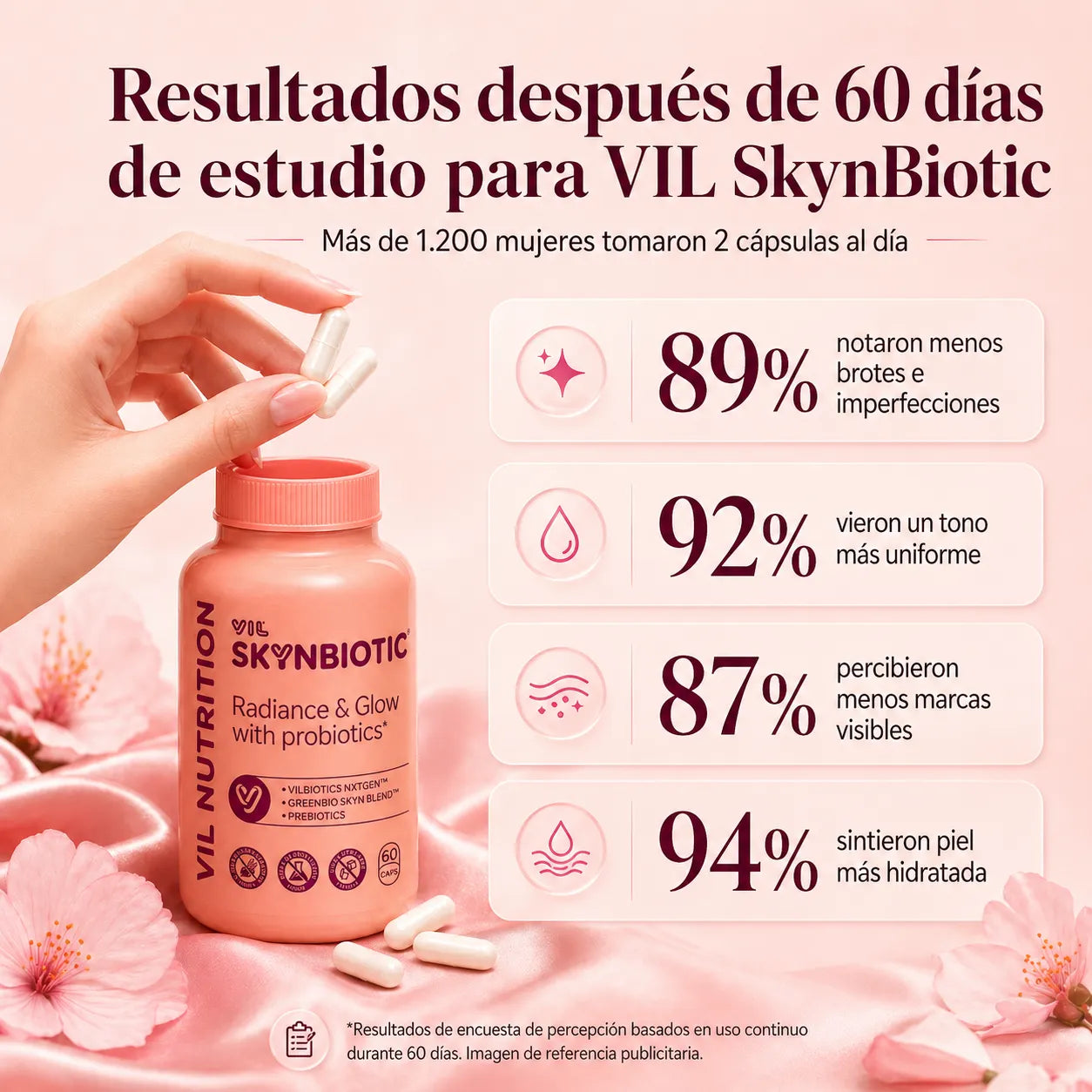 Skynbiotic combina probióticos + colágeno + ácido hialurónico para combatir marcas, brotes y manchas de tu piel.